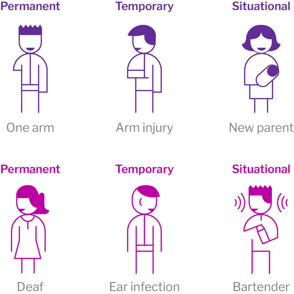 A Visual Of The Differences Between Permanent, Temporary and Situational Disabilities